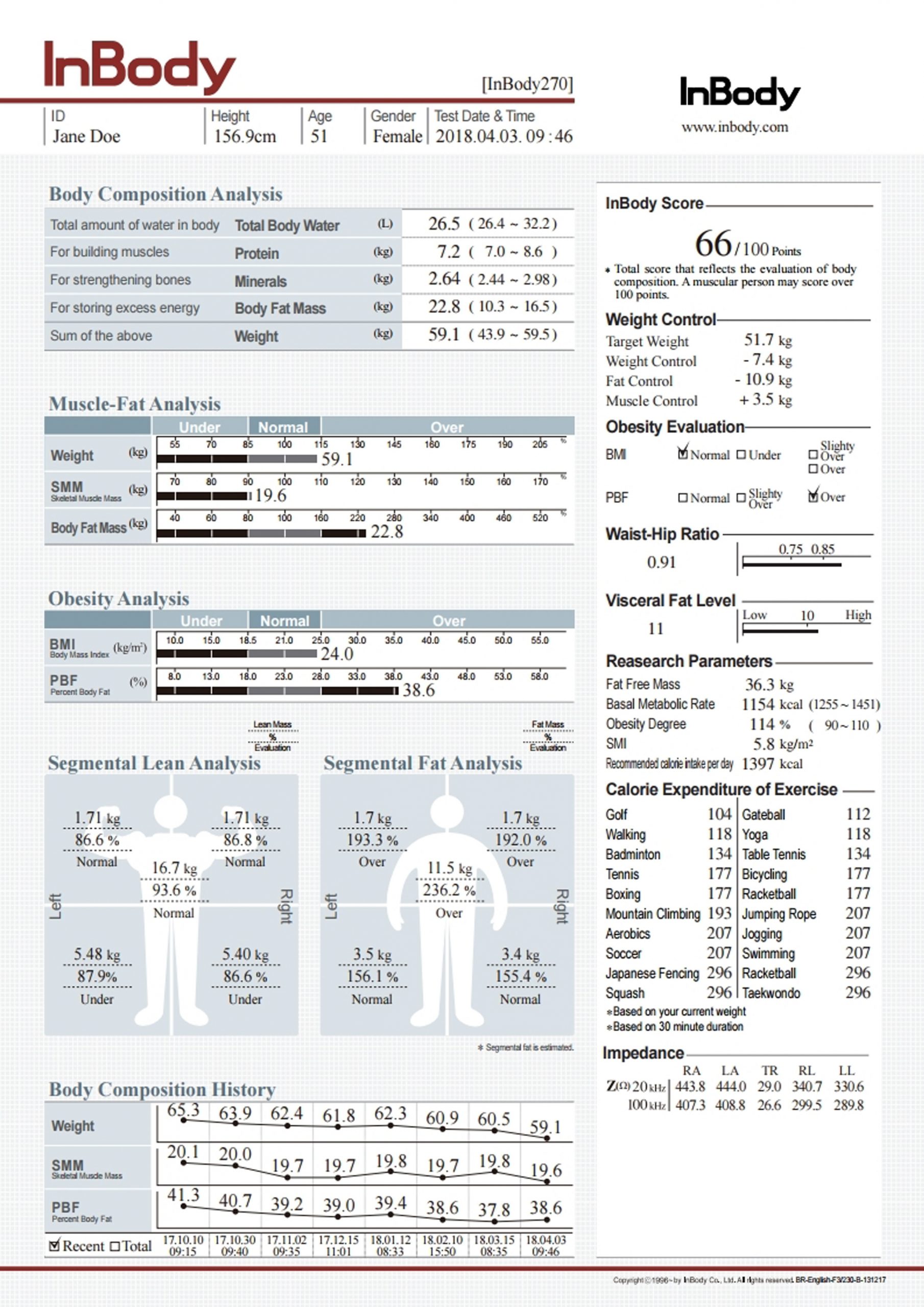 InBody270 V cut Analiz Tart s 